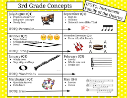 Please make sure your program runs correctly before you upload it to our studio. 3rd Map Quarter 1 Sixteenth Notes Quarter 2 Major Minor Quarter 3 Whole Note Quarter 4 Elementary Music Lessons Elementary Music Curriculum Music Curriculum