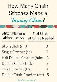 How To Crochet A Turning Chain Whoot Best Crochet And