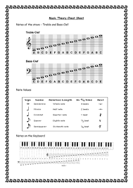 Guitar keys guitar scales music chords guitar chords guitar key chart minor scale pedal steel guitar music worksheets music party more information. Music Theory Cheat Sheet Teaching Resources