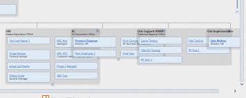 Org Chart Nodes Overlap In Ie In Ui For Asp Net Ajax