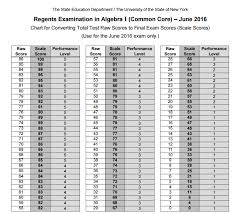55 Curious New York State Chemistry Regents Conversion Chart