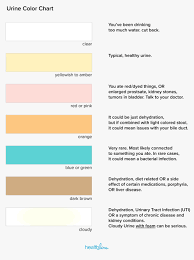 Urine Color Chart Whats Normal And When To See A Doctor