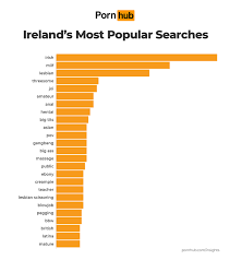 Pornhub shares county by county breakdown of Ireland's most-searched terms  this year - Irish Mirror Online