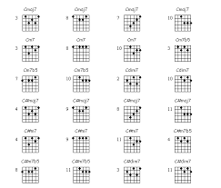 Guitar Chord Charts Basic Jazz Guitar Chords