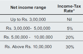 income tax ready reckoner pdf ay 2020
