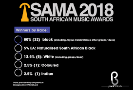 2018 south african awards by the