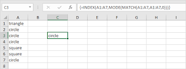 most frequently occurring word excel