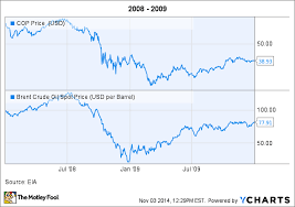 Why Exxonmobil Is One Of The Biggest Warren Buffett Stocks