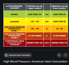 Epidemic Of High Blood Pressure Levels In The United States