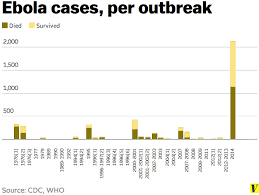 Crf Blog Blog Archive The 2014 Ebola Outbreak
