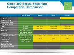 Cisco 300 Series Switches Cisco Small Business Ppt Download