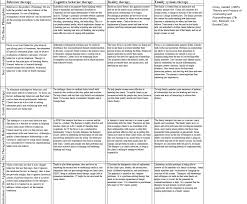 Counseling Theories Page 2 Of 2 Counseling Psychology