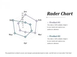 Rader Chart Ppt Powerpoint Presentation Icon Slide Portrait