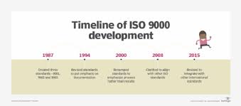 what is iso 9000 definition from