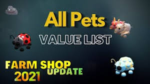 This isn't my usual genre, but here we are! Adopt Me Pets List In Order Cute766