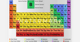 periodic table of the elements new