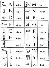 Wollen sie wissen, wie man hieroglyphen lesen und schreiben. Agypten Hieroglyphen Abc Hieroglyphen Schablone Theben Lineale 10x Papyrus Hieroglyphen Enthalten Eine Reihe Von Wortern In Dem Bild Haiena22