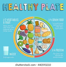 infographic chart ilration healthy