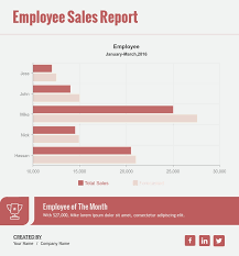 Bar Chart Employee Sales Report Template Visme
