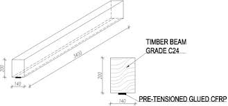 strengthening of timber beams with