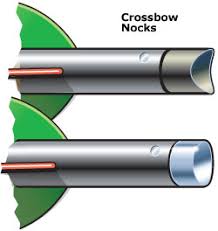 Crossbow Bolts Arrow Guide Shaft Nock Point Explained