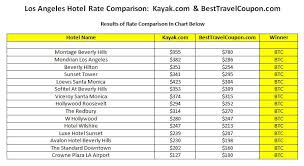 Los Angeles Hotel Rate Challenge Travel Search Engine Reviews