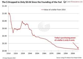 U S Dollar Debasement The 100 Year Bust