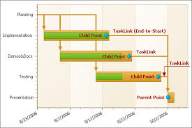 Task Link In The Gantt View Asp Net Controls And Mvc