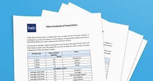 Fibre Contents Of Food Chart Bladder Bowel Community