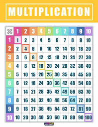 multiplication chart superstar worksheets