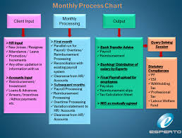 Outsourced Payroll Process Flow Chart Www