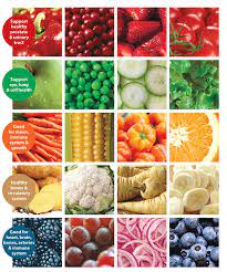 fruits veggies color matters eat