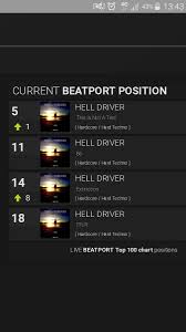 Techno Tracks From Hell Driver On Top 20 Beatport Hard