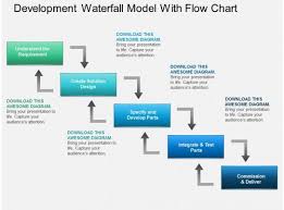 59 Info Flowchart Research Design Pdf Doc Ppt Download Xls
