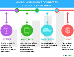 20 Best Car Rental Software Solutions In 2020 Key Features