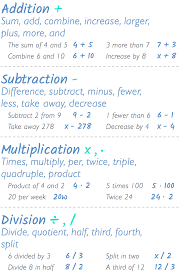 Writing Algebraic Expressions