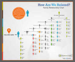 Family Relationship Chart For Genealogy And Dna Research