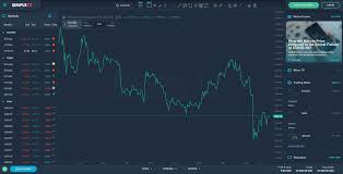 The wild swings in bitcoin and other cryptocurrencies will decide where. It S A Critical Time For Bitcoin Traders As Global Markets Are Volatile