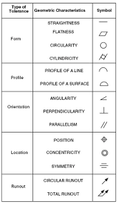 10 Rational Machining Drawing Symbols