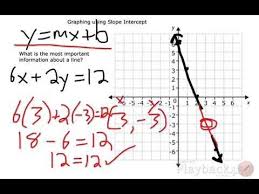 Slope Intercept Form Linear Equation 5