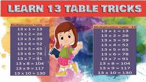 learn the 13 time tables for kids 2024