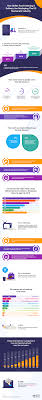 Online Food Delivery Statistics Infographic Gloriafood Blog