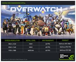 632 overwatch wallpapers (laptop full hd 1080p) 1920x1080 resolution. Overwatch Nvidia Graphics Card Recommendations For A Great Experience