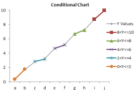 Conditional Formatting Of Excel Charts Peltier Tech Blog