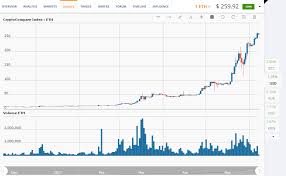 Ethereum Price Analysis May 30 June 8 Bitcoin Central