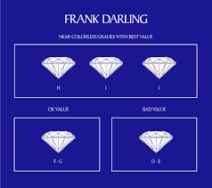 Diamond Grading Labs Which Ones To Avoid Frank Darling
