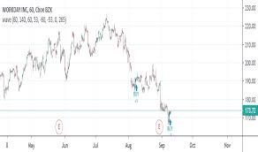Wday Stock Price And Chart Nasdaq Wday Tradingview
