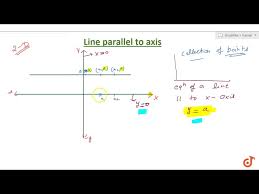 Line Parallel To X And Y Axis
