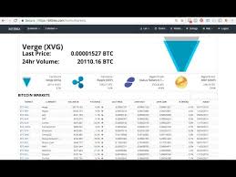 How Do You Buy Cryptocurrency On Bittrex Multichart Crypto