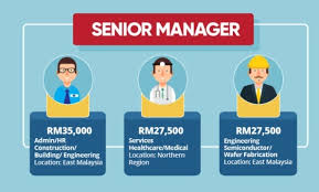 Minimum 5 years of working experience in research; High Paying Jobs In Malaysia